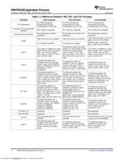 OMAP3503DCUS datasheet pdf 4 page