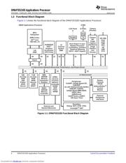 OMAP3503DCUS datasheet pdf 6 page