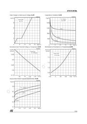 STS7C4F30L datasheet pdf 5 page