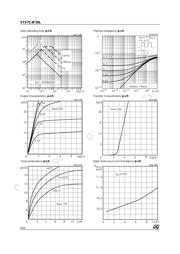 STS7C4F30L datasheet pdf 6 page