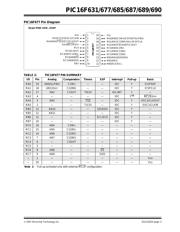 PIC16F690DM-PCTLHS datasheet pdf 5 page