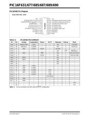 PIC16F690DM-PCTLHS datasheet pdf 6 page