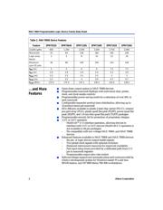 EPM7128STI100-10 datasheet pdf 2 page