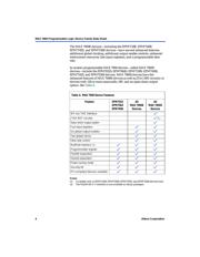 EPM7128STI100-10 datasheet pdf 4 page