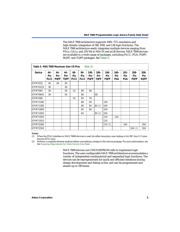 EPM7128STI100-10 datasheet pdf 5 page