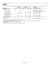 AD5662ARJ-2REEL7 datasheet pdf 4 page