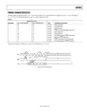 AD5662ARJ-2REEL7 datasheet pdf 5 page