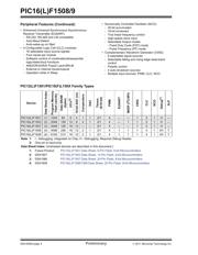 PIC16F1508-I/SS datasheet pdf 4 page