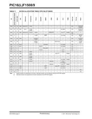 PIC16F1508-I/SS datasheet pdf 6 page