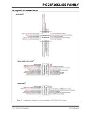 PIC24F16KL402-E/SS datasheet pdf 5 page