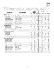 UC1825JQMLV datasheet pdf 3 page