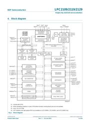 LPC2129FBD64/01 datasheet pdf 4 page