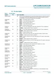LPC2129FBD64/01 datasheet pdf 6 page