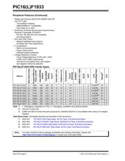 PIC16F1933-E/SP datasheet pdf 2 page