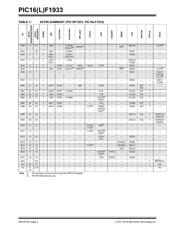 PIC16F1933-E/SP datasheet pdf 4 page