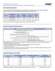 C328C104K5R5TA datasheet pdf 4 page