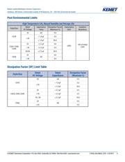 C328C104K5R5TA datasheet pdf 5 page