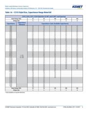 C328C104K5R5TA datasheet pdf 6 page