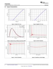 TPD4E02B04DQAR datasheet pdf 6 page