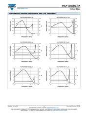 IHLP3232DZER330M5A datasheet pdf 4 page