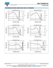 IHLP3232DZER330M5A datasheet pdf 5 page