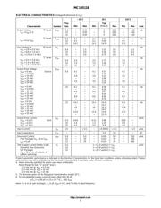 MC14511BCP datasheet pdf 3 page