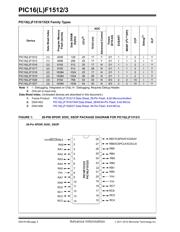 PIC16F1513T-I/MV datasheet pdf 2 page