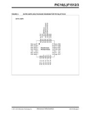 PIC16F1513T-I/MV datasheet pdf 3 page
