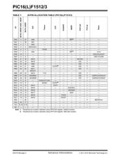 PIC16F1513T-I/MV datasheet pdf 4 page