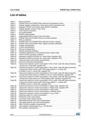 STM32F745ZGT7 datasheet pdf 6 page