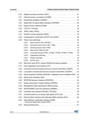 STM32H750VBT6 datasheet pdf 4 page