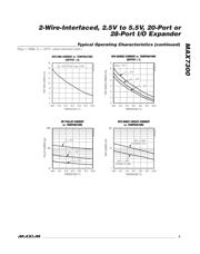 MAX7300AGL datasheet pdf 5 page