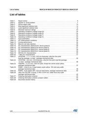 M24C32-DRDW3TP/K datasheet pdf 4 page
