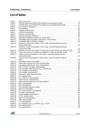 STM32F105VCT6W datasheet pdf 5 page