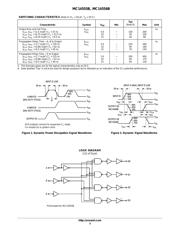 MC14556BDR2G datasheet pdf 3 page