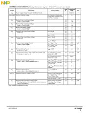 MC14489BDWER2 datasheet pdf 3 page