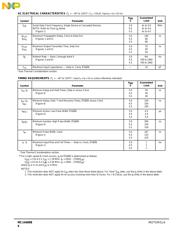 MC14489BDWER2 datasheet pdf 4 page