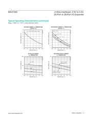MAX7300AAX+T datasheet pdf 5 page