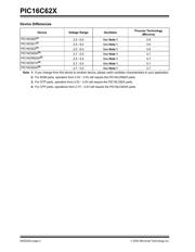 PIC16C622A-04/SS datasheet pdf 4 page