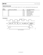 ADF4156BRUZ-RL7 datasheet pdf 4 page