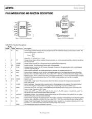 ADF4156BRUZ-RL7 datasheet pdf 6 page