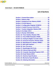 MC68HC908BD48IB datasheet pdf 5 page