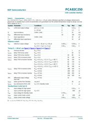 PCA82C250/N4 datasheet pdf 6 page