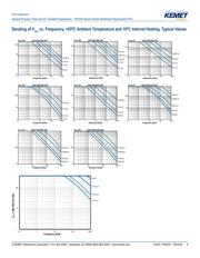 F450DR104J1K6C datasheet pdf 6 page