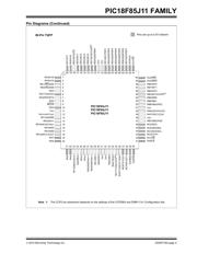 PIC18F84J11-I/PT datasheet pdf 5 page