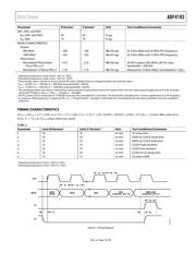 ADF4193BCPZ datasheet pdf 5 page