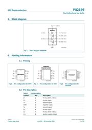 P82B96DP datasheet pdf 3 page