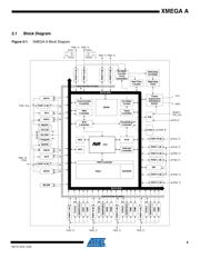 ATXMEGA64A3 datasheet pdf 4 page