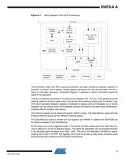 ATXMEGA64A3 datasheet pdf 6 page