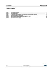 STM32F410RBT7 datasheet pdf 4 page